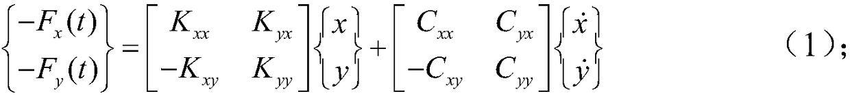 Seal dynamic property coefficient acquisition method based on least square method