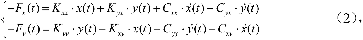 Seal dynamic property coefficient acquisition method based on least square method