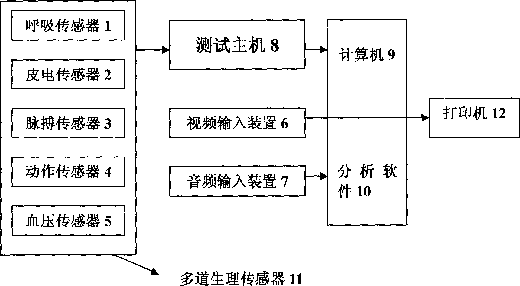 Method and device for monitoring psycological and professional test truth