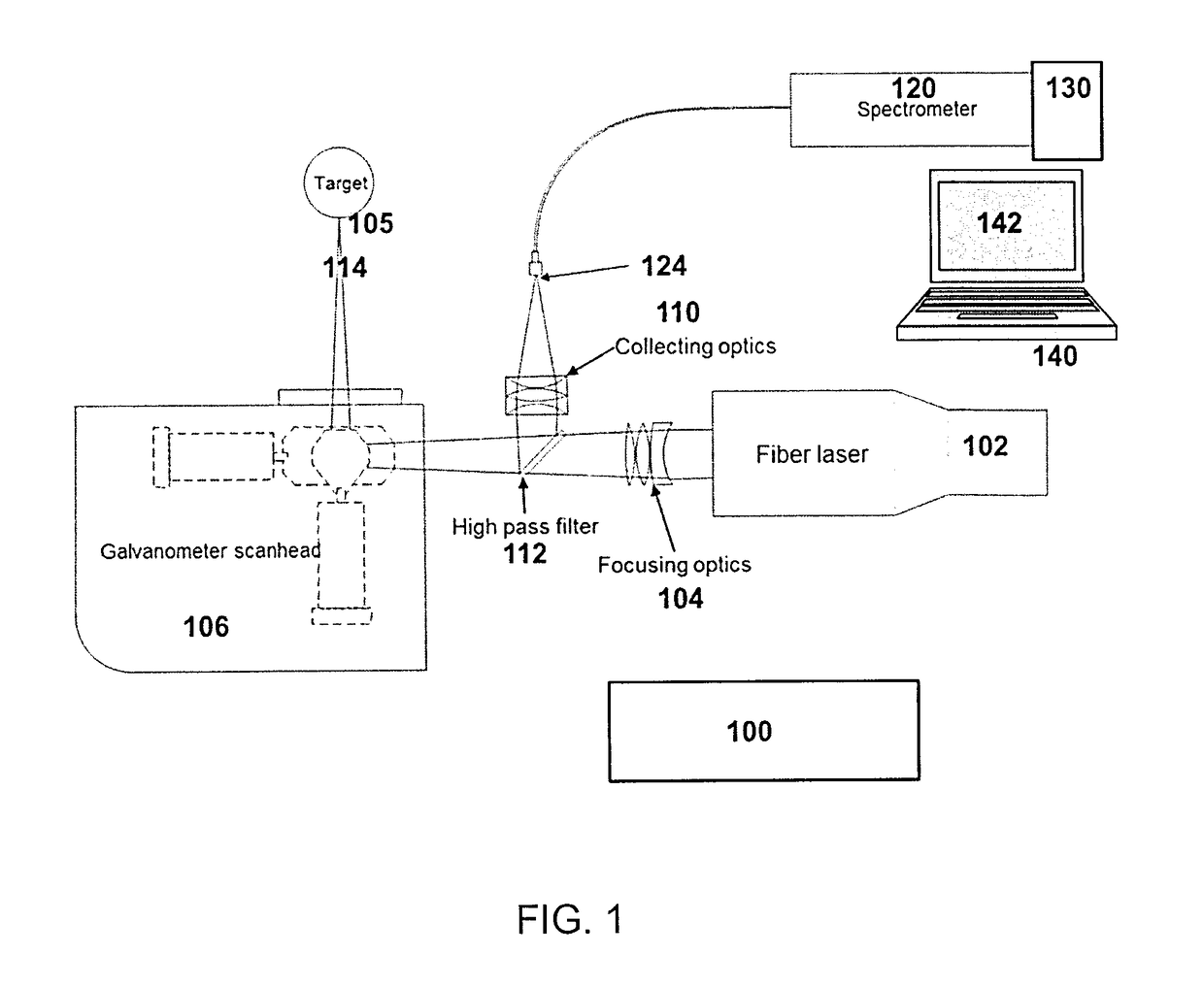 Method and apparatus for fast quantitative analysis of a material by laser induced breakdown spectroscopy (LIBS)