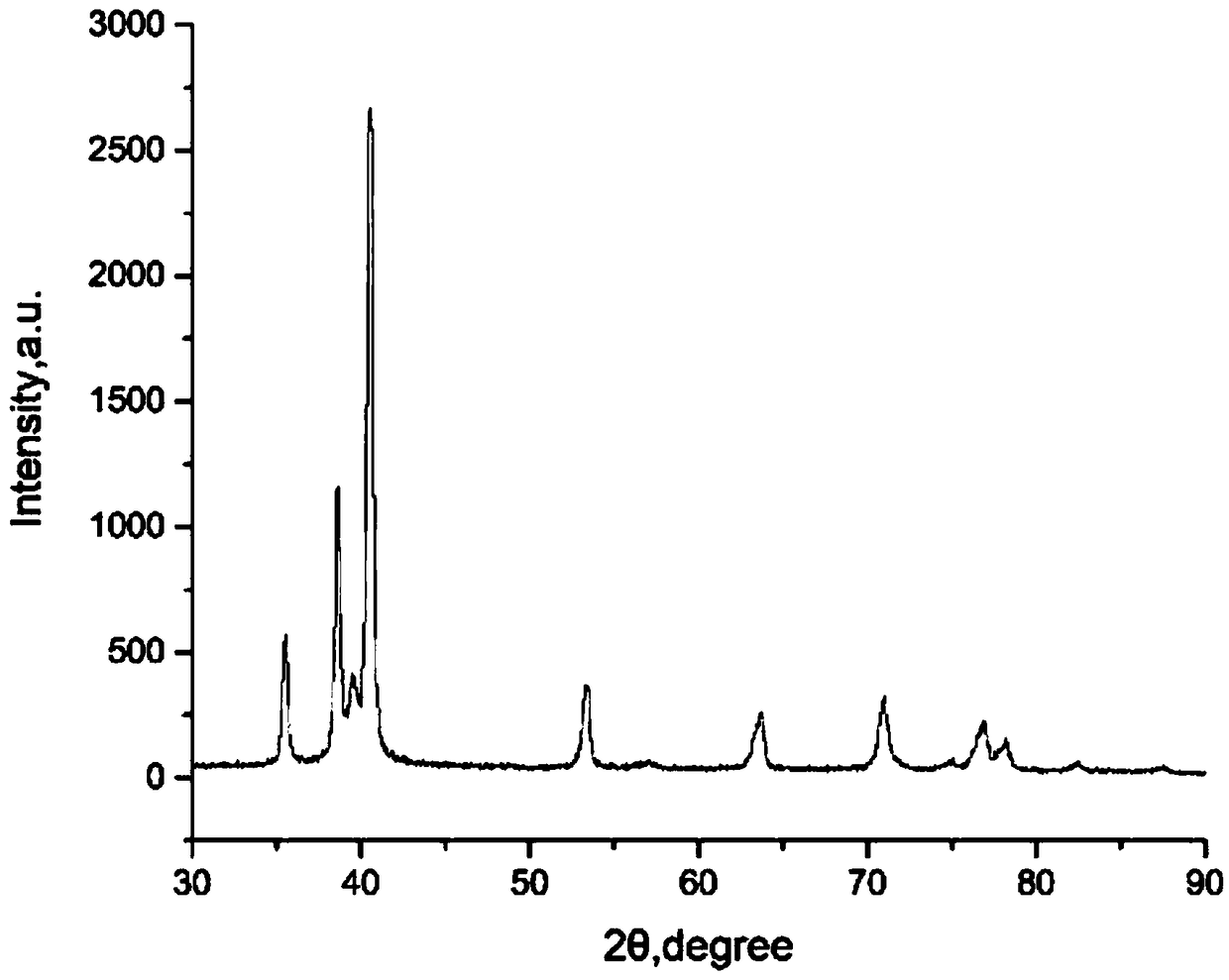 Preparation method of directionally-distributed TiB whisker reinforced titanium-based composite material