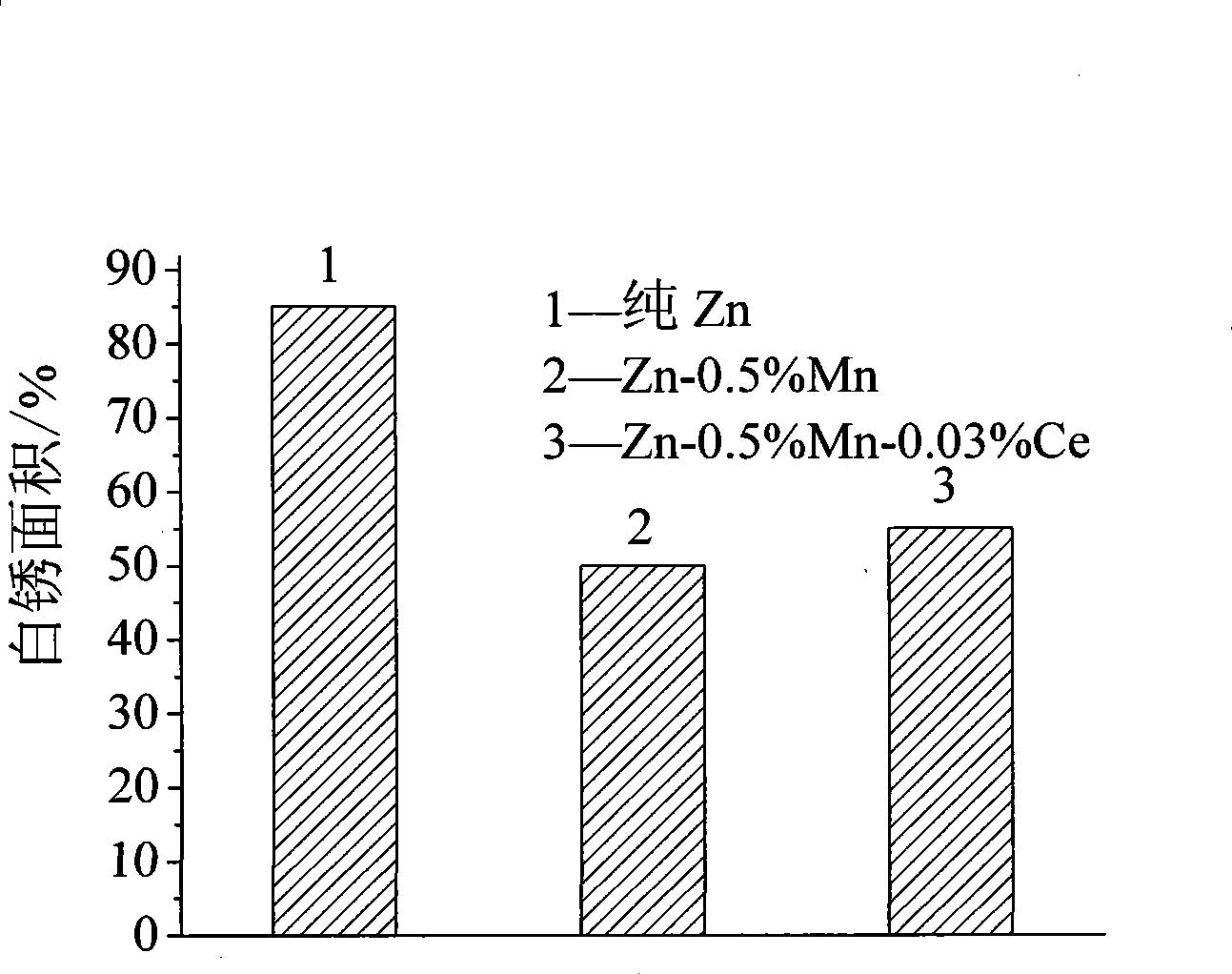 Method for steel product batch hot dip galvanizing