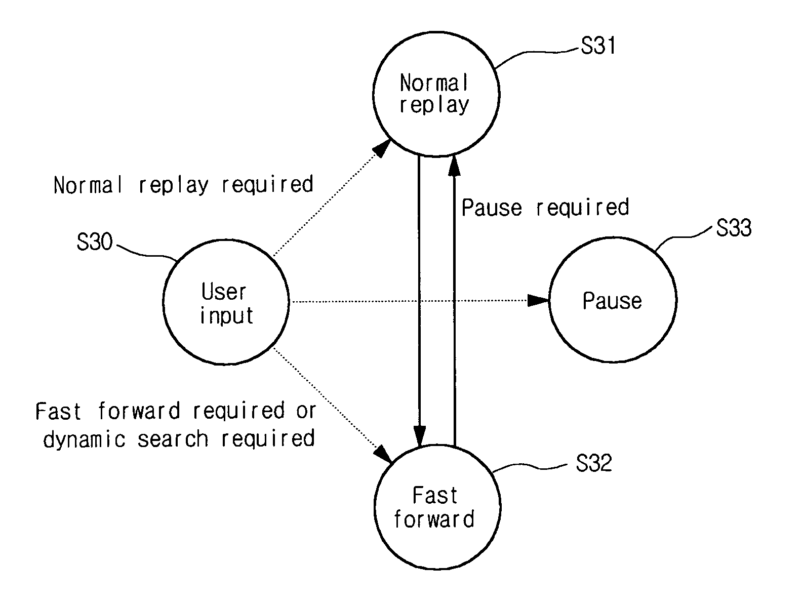 Method and apparatus for dynamic search of video contents