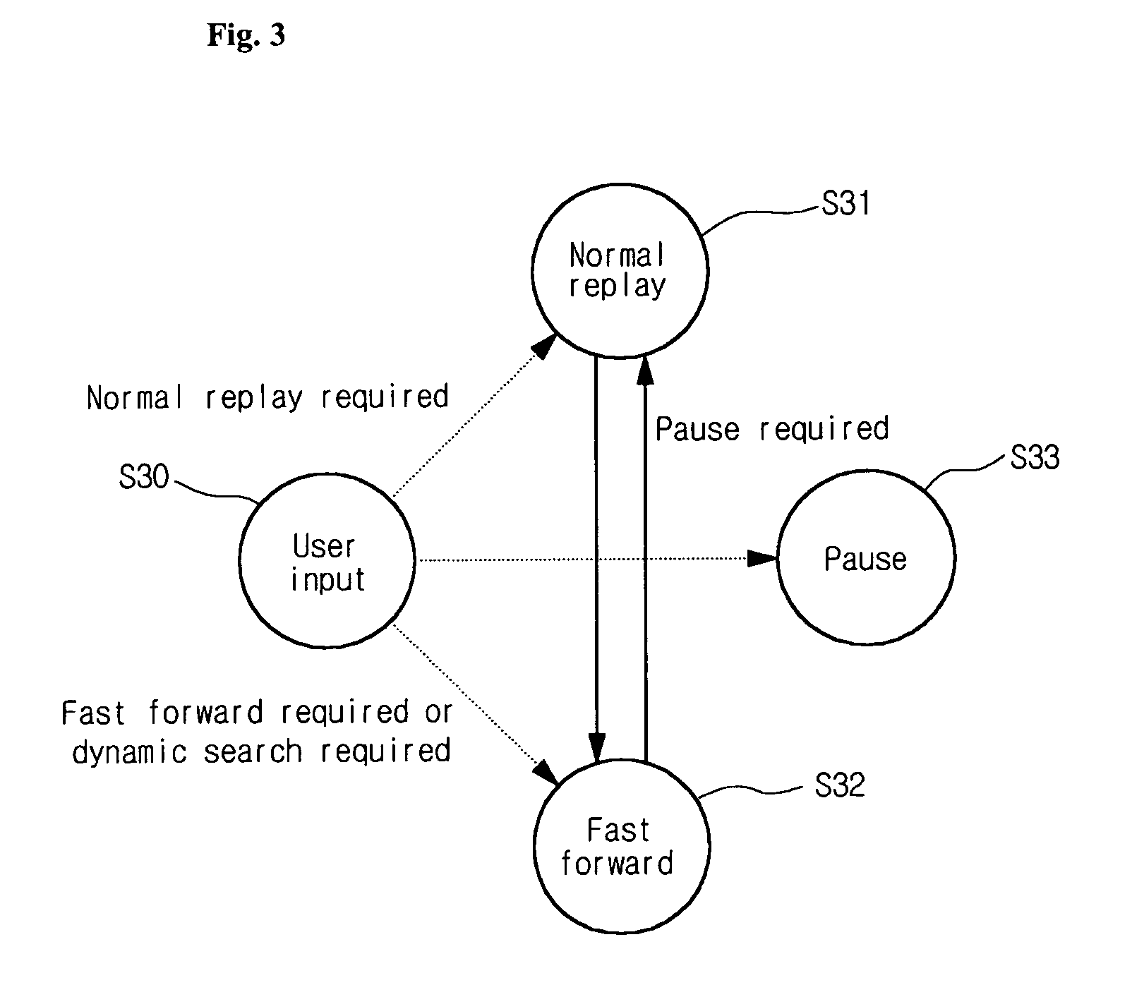 Method and apparatus for dynamic search of video contents