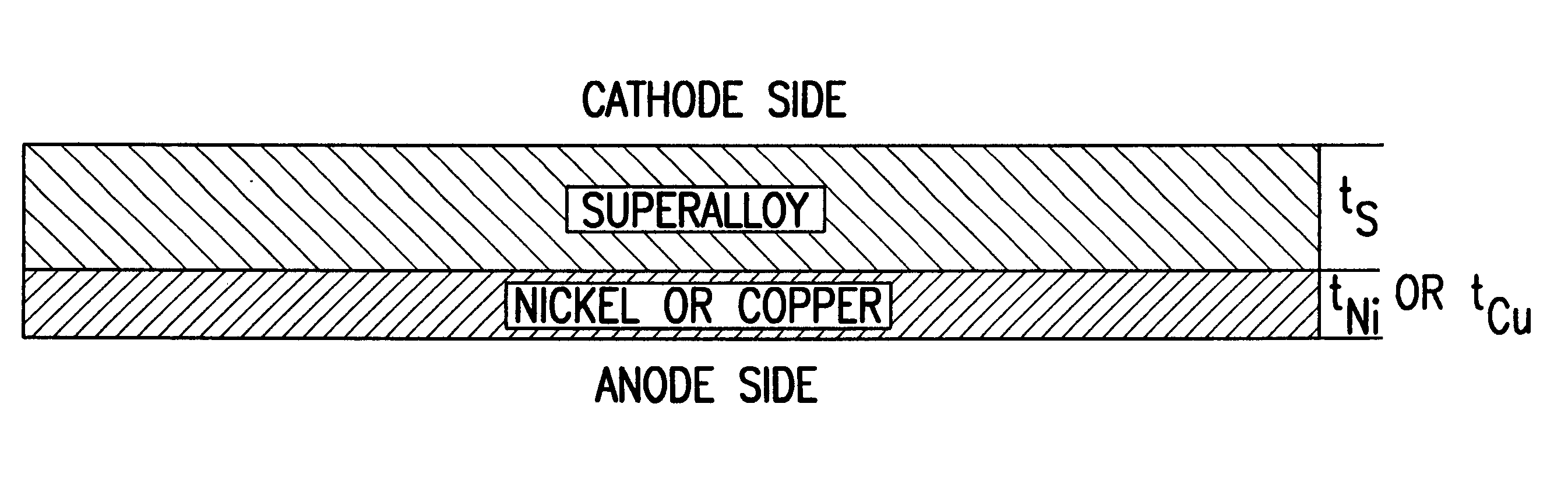 Solid oxide fuel cell interconnector