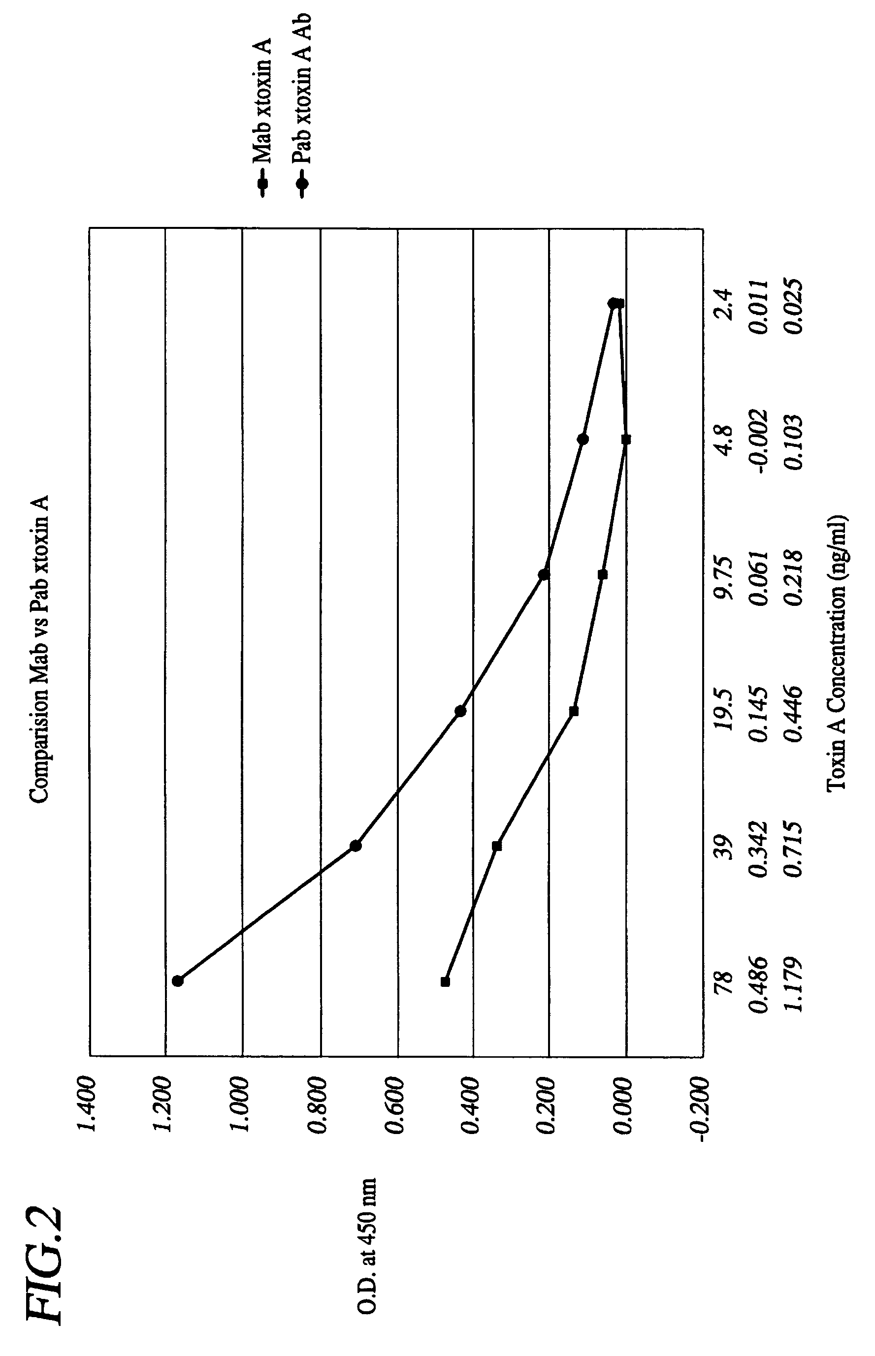 Mono-specific polyclonal antibodies and methods for detecting Clostridium difficile Toxin A