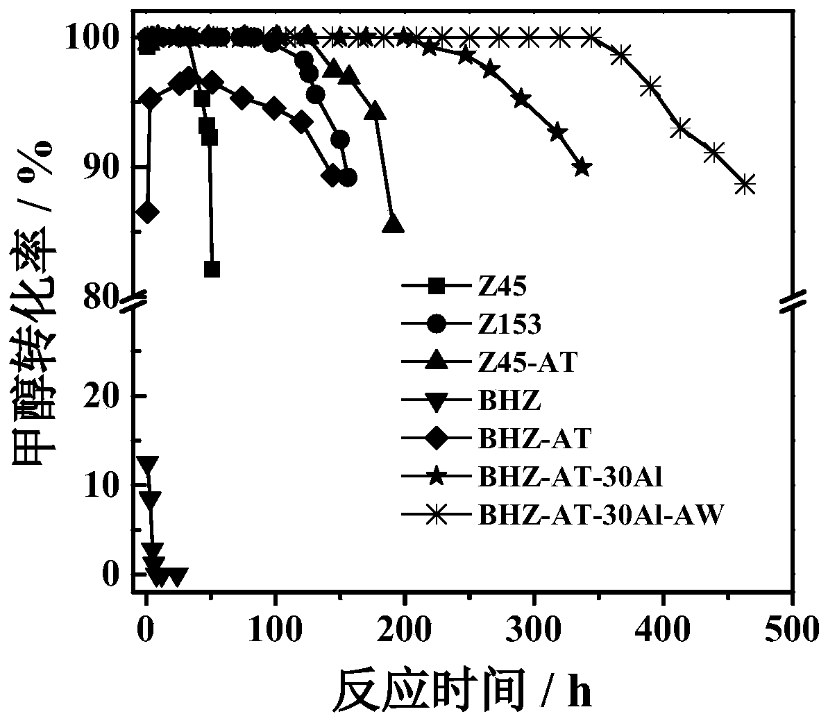 Preparation method and application of alveoli-like hierarchical porous MFI zeolite