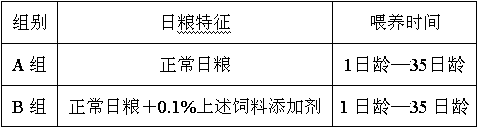 Poultry feed additive