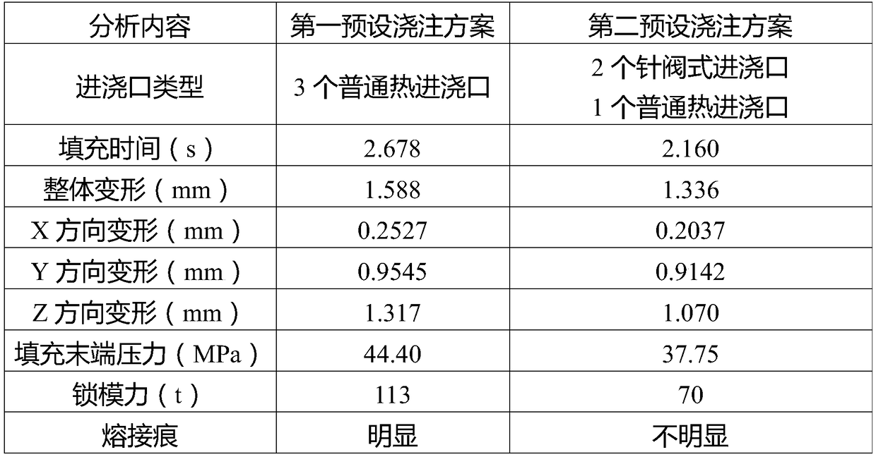 Mould optimization design method