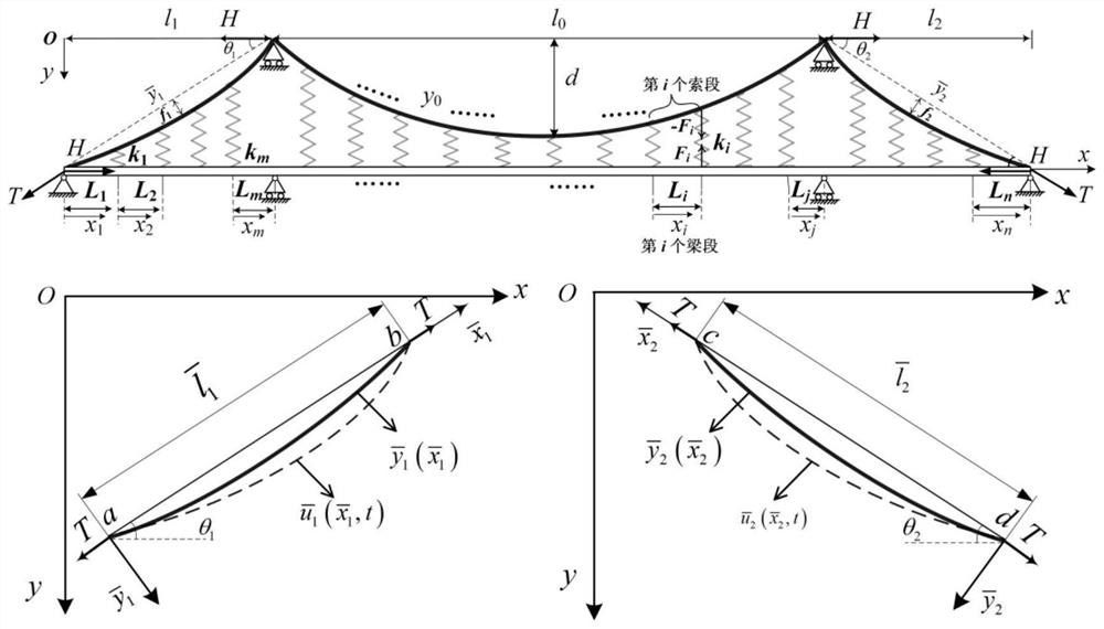 Rapid analysis method for dynamic characteristics of three-span self-anchored suspension bridge