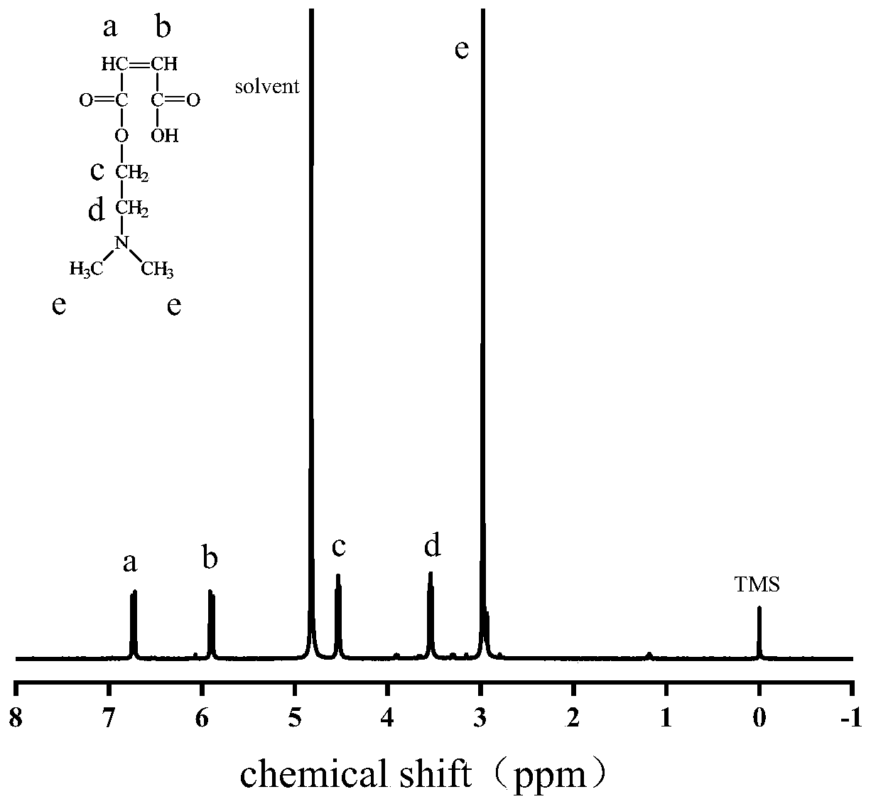 Reducing agent monomer for preparing styrene-acrylic emulsion through oxidation reduction at normal temperature and synthesis method thereof