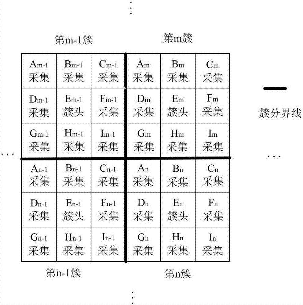 Dynamic clustering underwater acoustic network routing method based on two-dimensional virtual grids