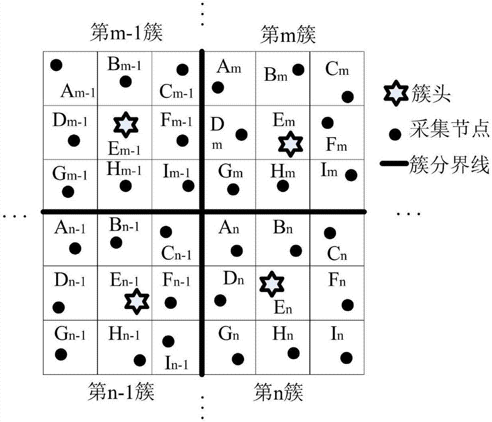 Dynamic clustering underwater acoustic network routing method based on two-dimensional virtual grids