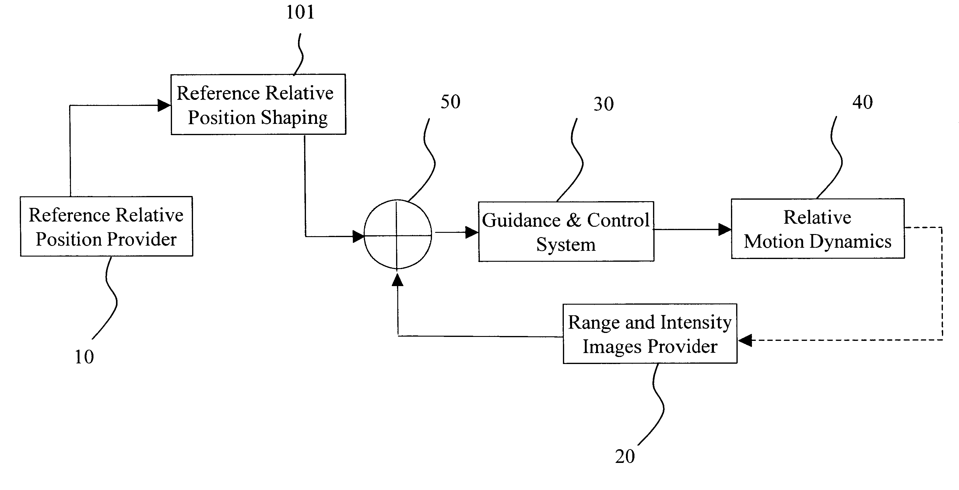 Autonomous navigation, guidance and control using LDRI