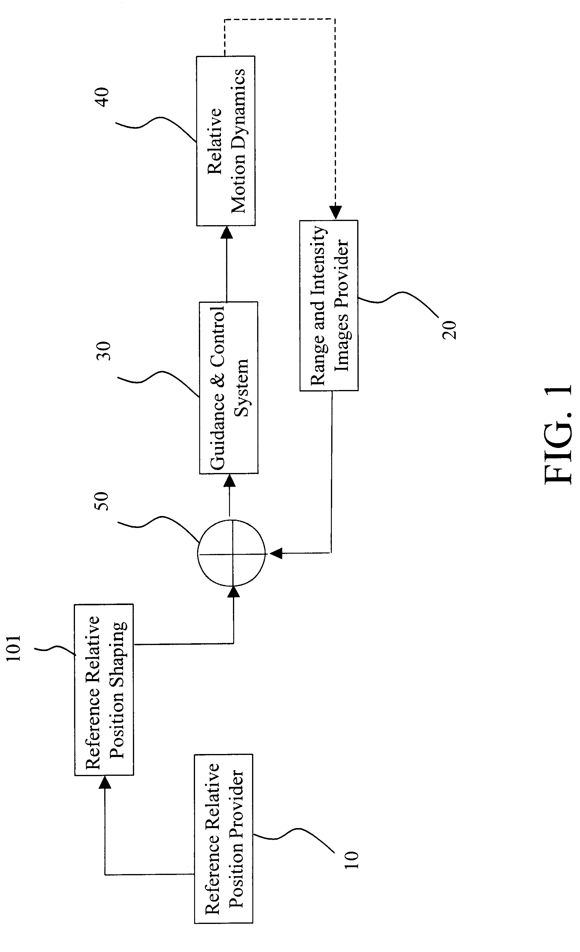 Autonomous navigation, guidance and control using LDRI