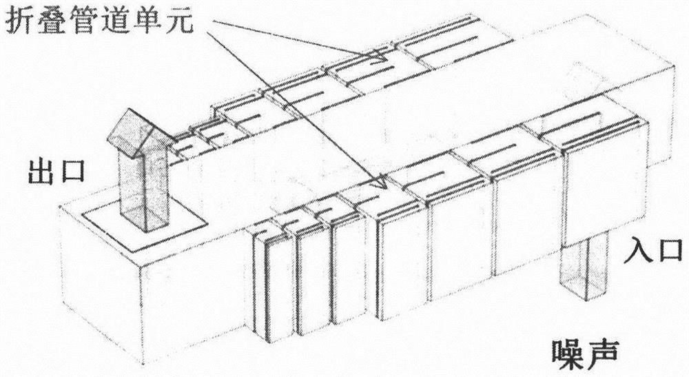 Broadband noise reduction structure applied to natural ventilation soundproof window and design method of broadband noise reduction structure