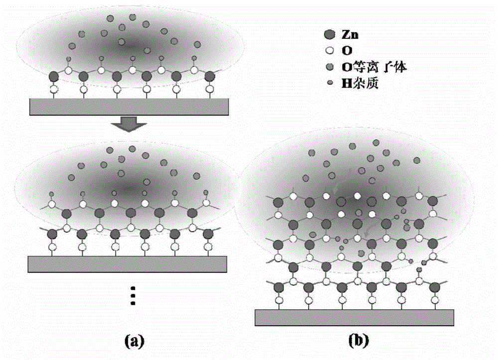 A kind of preparation method of resistive memory