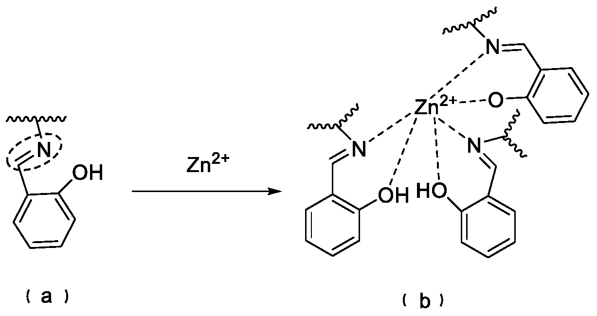 Multifunctional self-repairing hydrogel, preparation methodthereof and applicationofmultifunctional self-repairing hydrogelin detection of biogenic amine