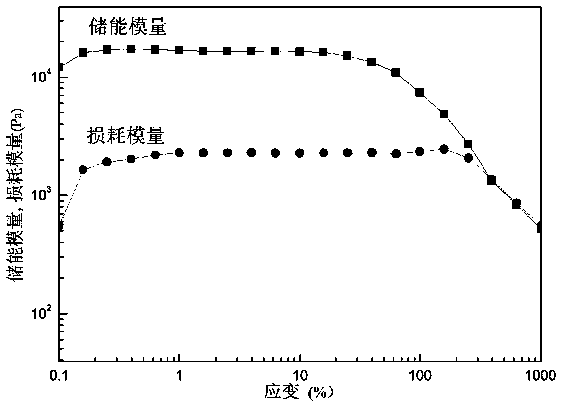 Multifunctional self-repairing hydrogel, preparation methodthereof and applicationofmultifunctional self-repairing hydrogelin detection of biogenic amine