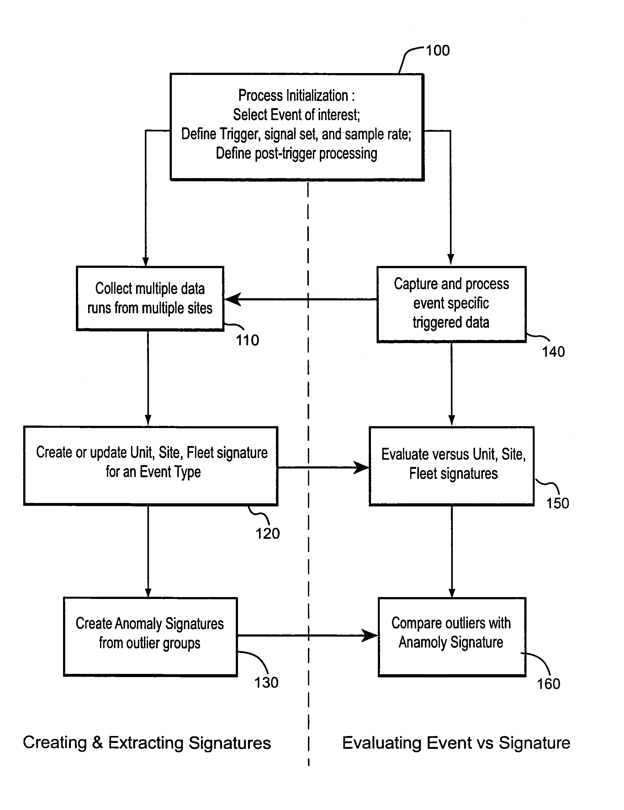 Method for developing a unified quality assessment and providing an automated fault diagnostic tool for turbine machine systems and the like