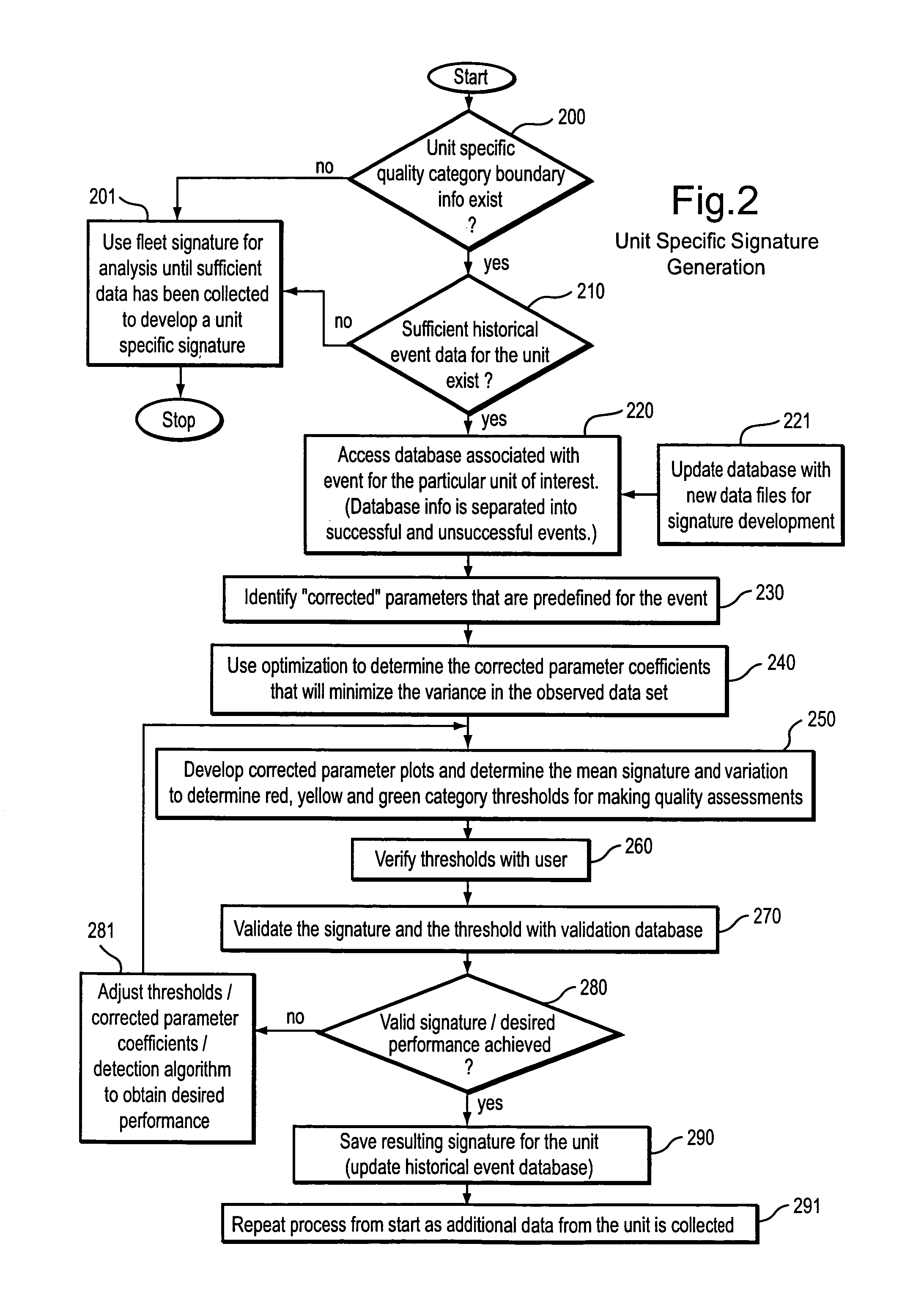 Method for developing a unified quality assessment and providing an automated fault diagnostic tool for turbine machine systems and the like