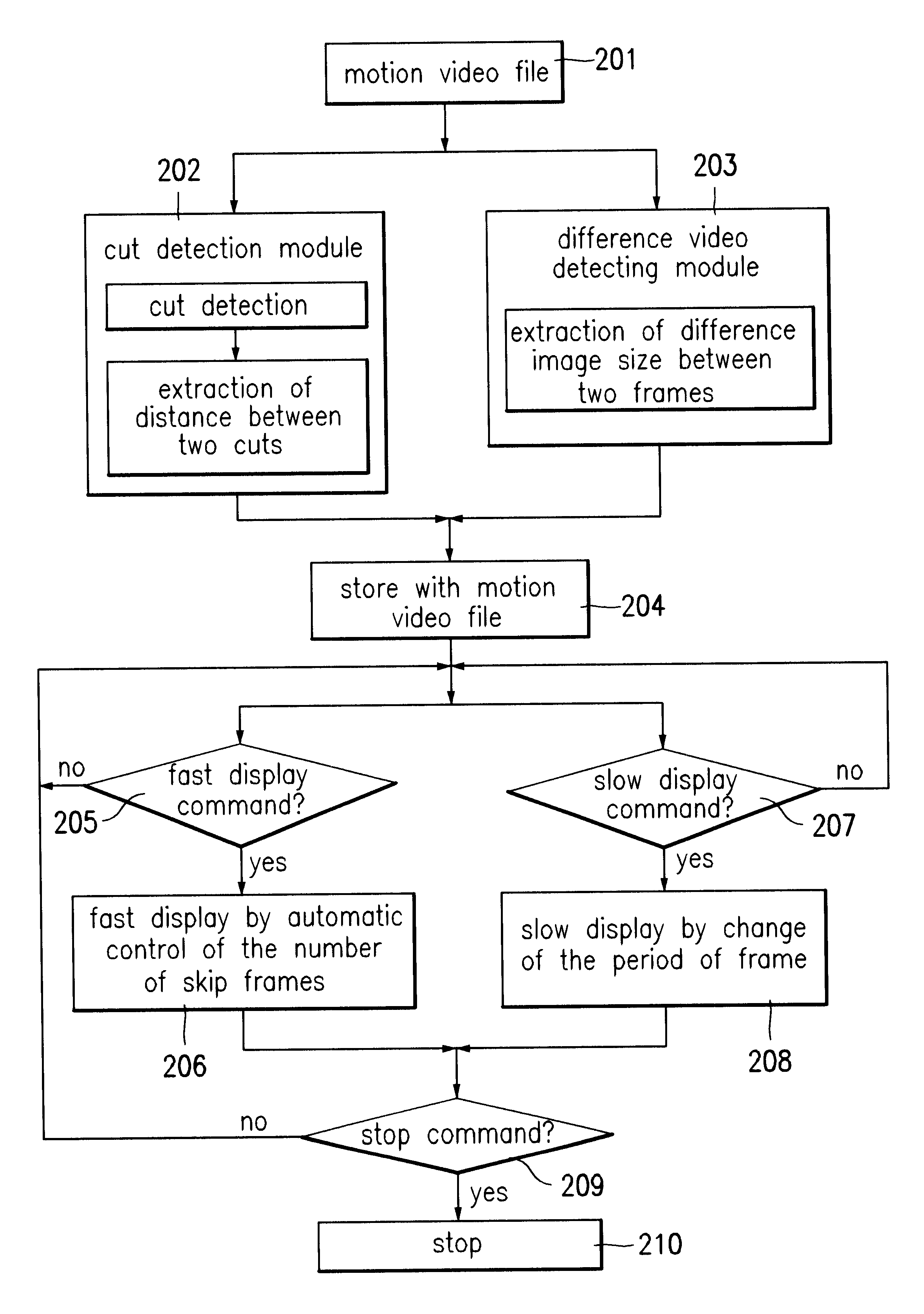 Adaptive display speed automatic control device of motional video and method therefor