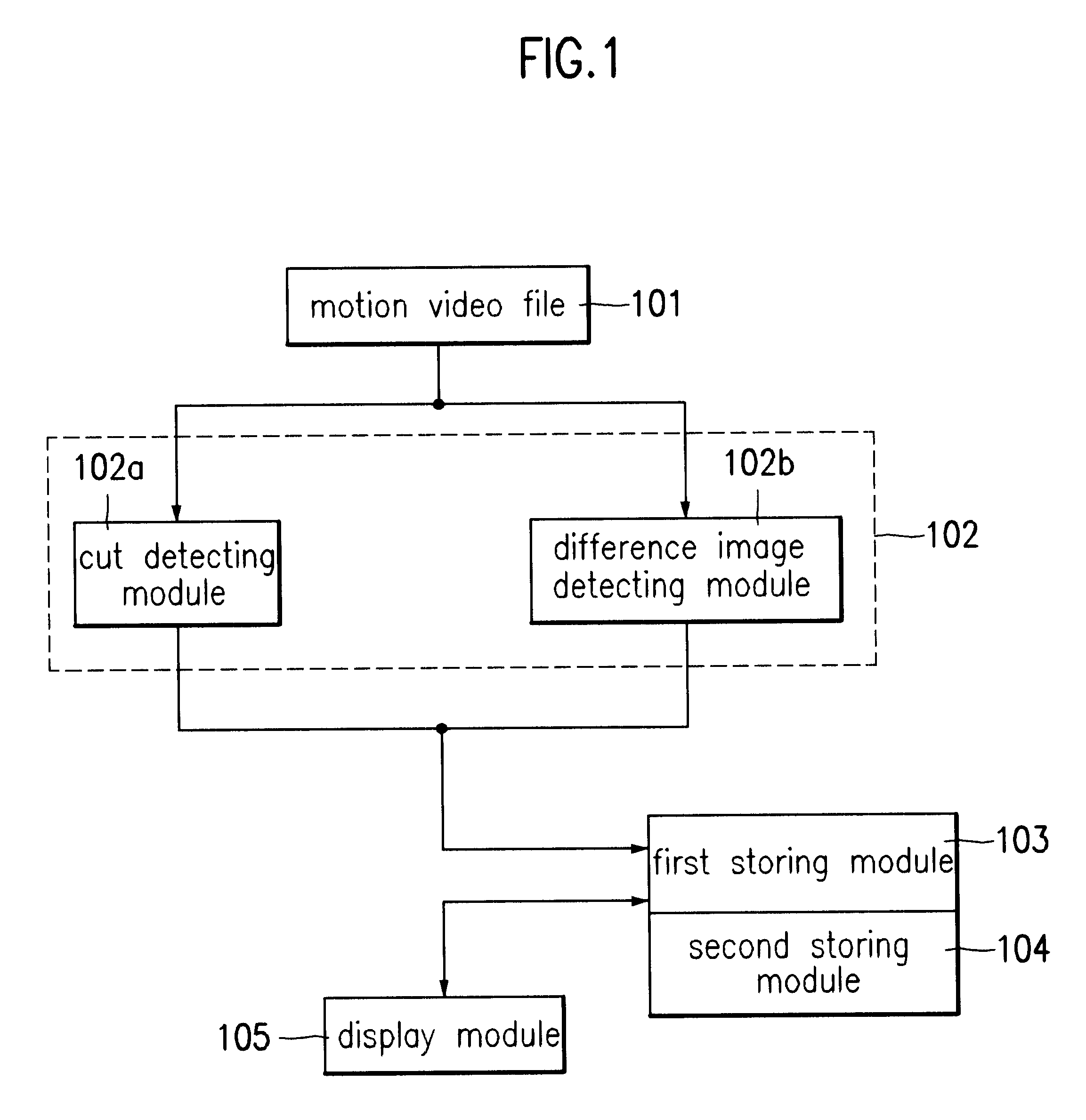 Adaptive display speed automatic control device of motional video and method therefor