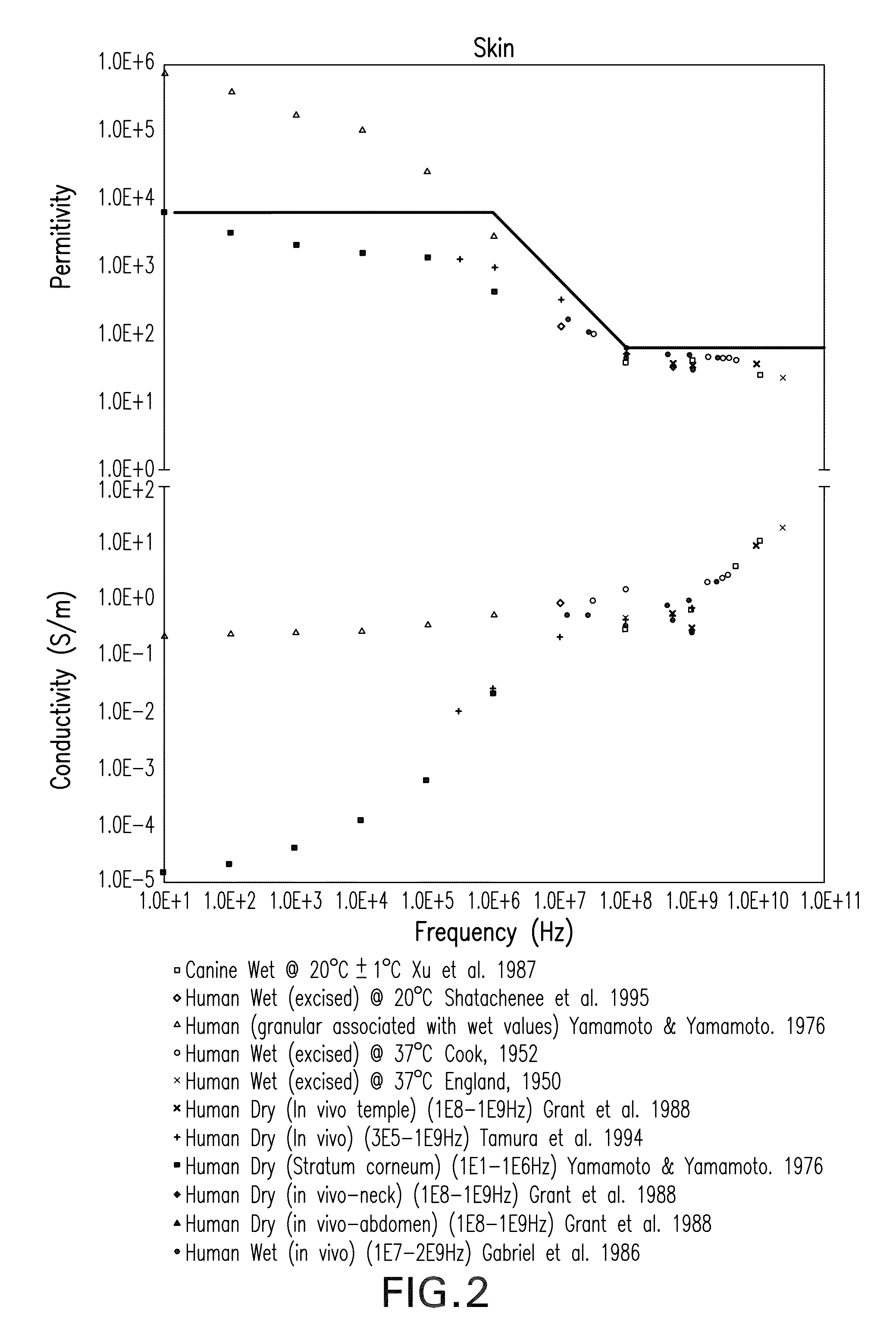 Electrode geometries and method for applying electric field treatment to parts of the body