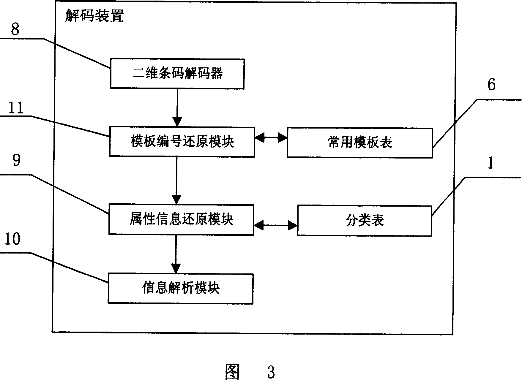 Two-dimensional bar code based information transfer method and encoding/decoding device