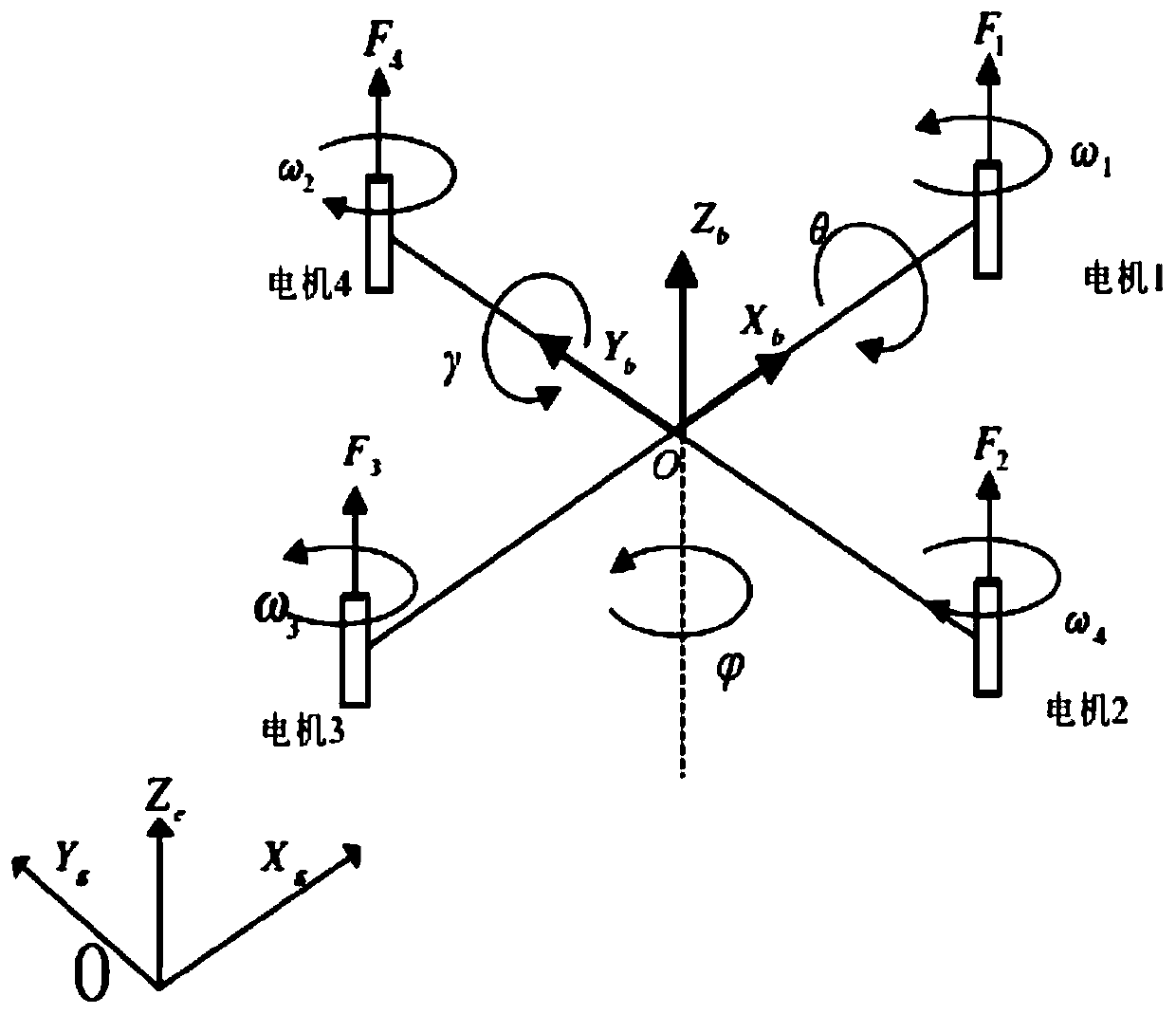 Four-rotor unmanned aerial vehicle (UAV) control method and device, equipment and readable medium