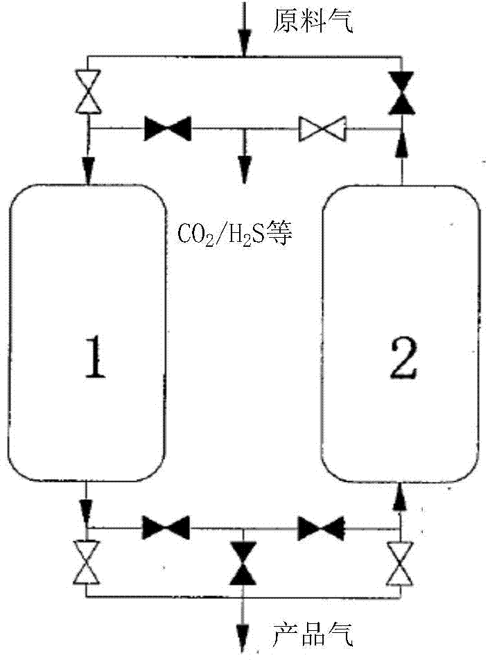 Intermediate temperate pressure swing adsorption method for using bifunctional adsorbent in adsorption enhanced type vapor reforming and water-vapor transformation reactions