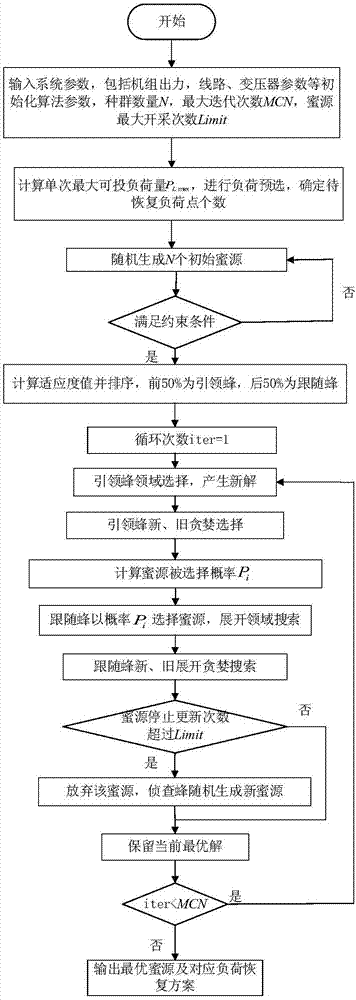 Power grid load recovery robustness optimization method based on information gap decision theory