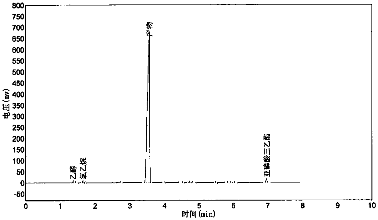 Method for preparing diethyl chlorophosphite