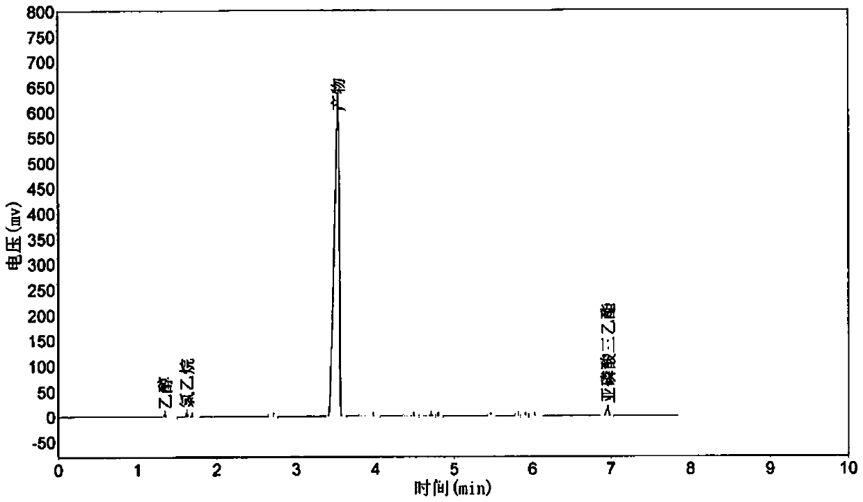 Method for preparing diethyl chlorophosphite