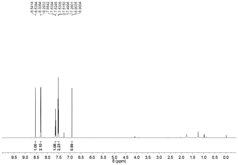 3-acyl isoxazole compound and preparation method thereof