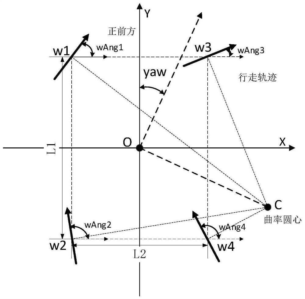 Robot odometer obtaining method and device and electronic equipment