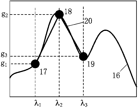 A near-infrared laser illumination imaging system and method for security inspection