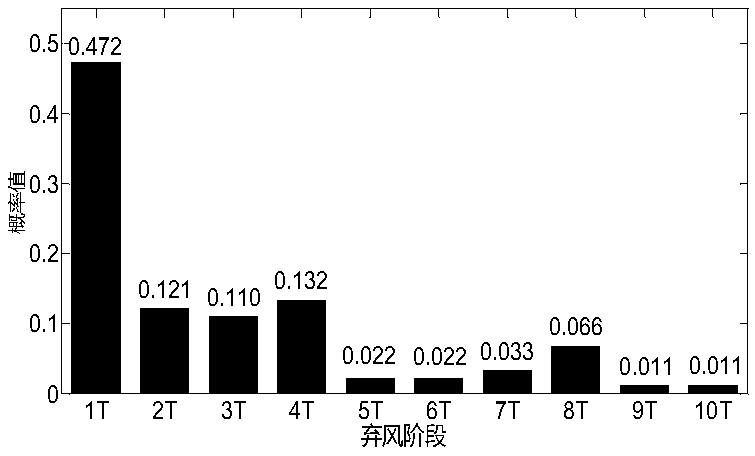 Method for estimating the installation benefit of fan tower lifter based on the utilization of abandoned air