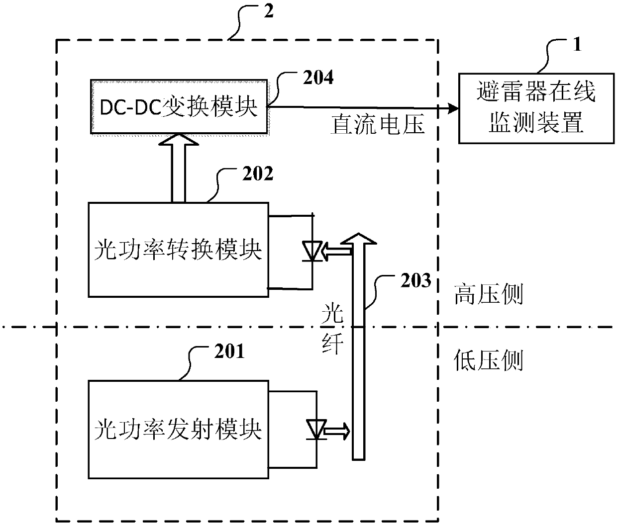 Online monitoring system for lightning arrester of power system