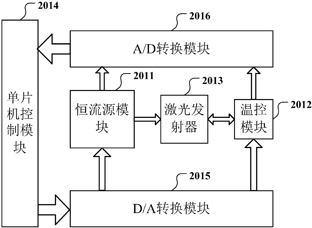 Online monitoring system for lightning arrester of power system