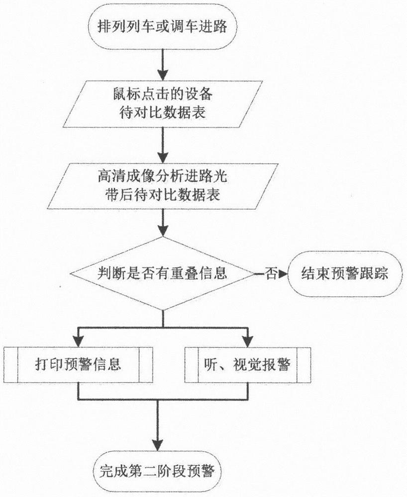 Safety control method for preventing electric locomotive from entering non-electric unit (area)