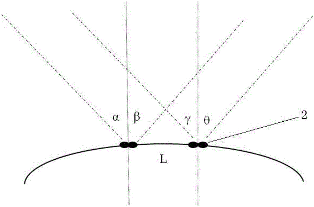 Automobile collision avoidance method based on width detection