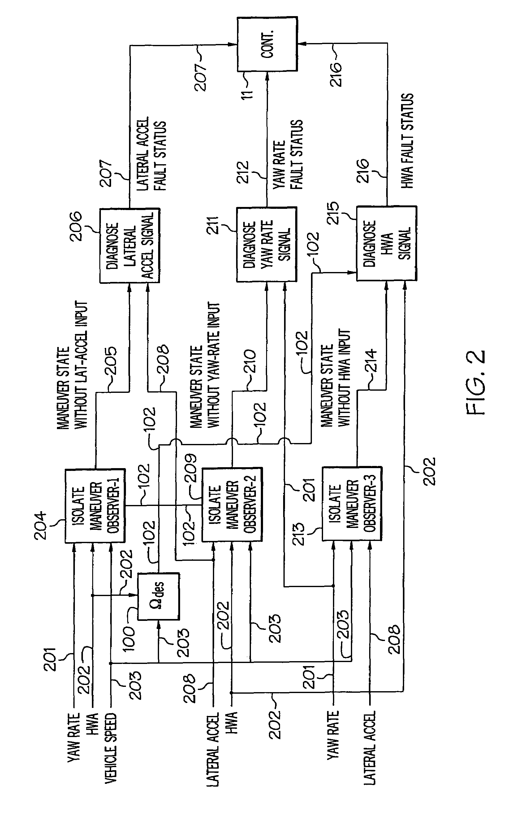 Adaptive maneuver based diagnostics for vehicle dynamics