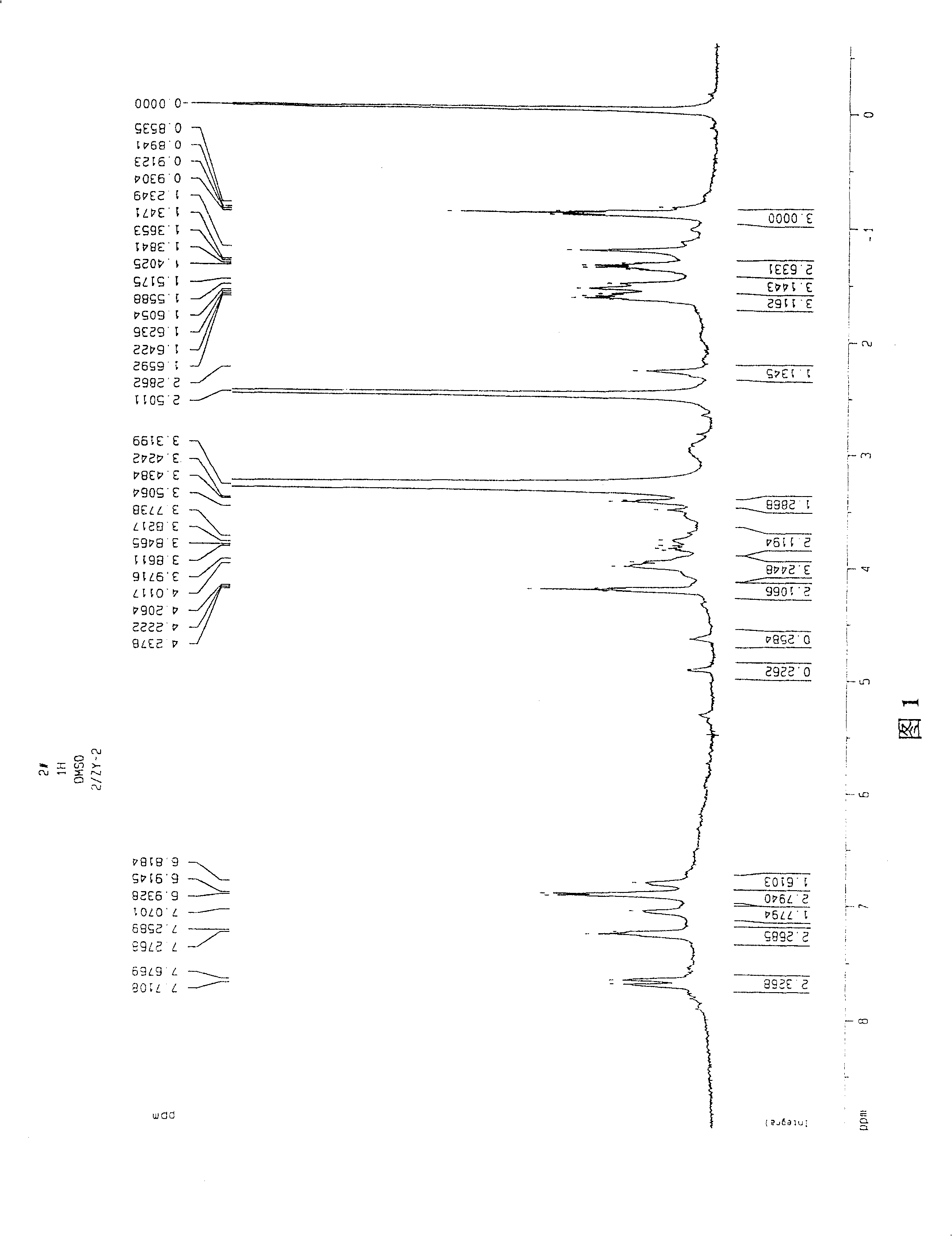 2-chitose-salicylic acid graft compound and its preparing method