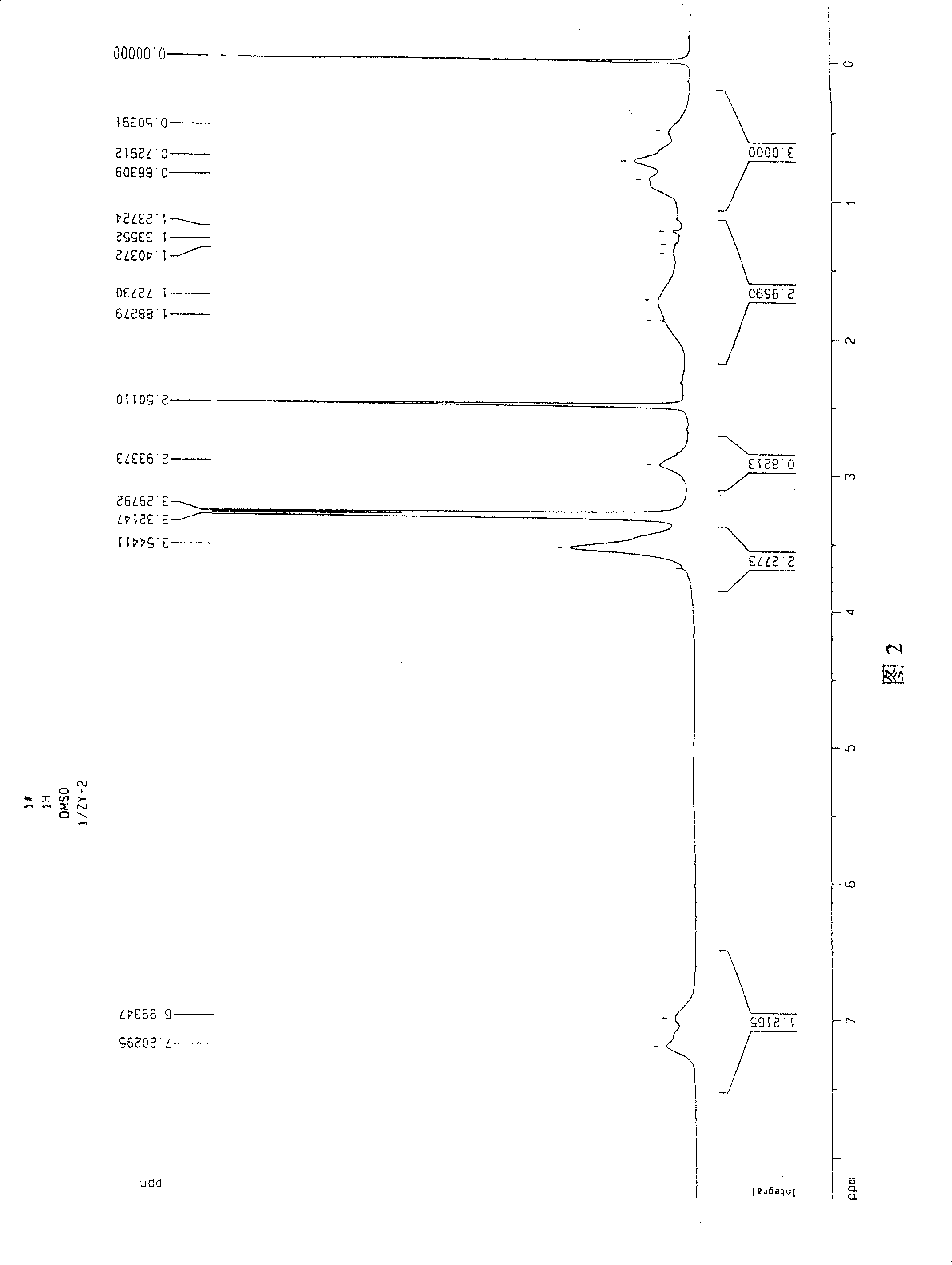 2-chitose-salicylic acid graft compound and its preparing method