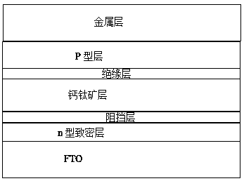 Solar cell of perovskite structure and preparing method of solar cell