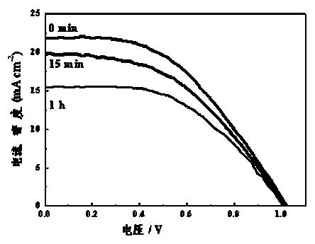 Solar cell of perovskite structure and preparing method of solar cell