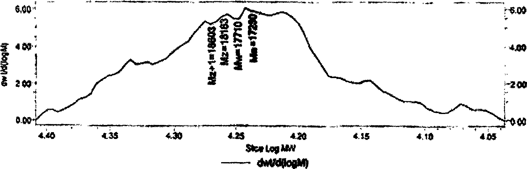 Cationic-type oligo-surface active agent and preparing method thereof