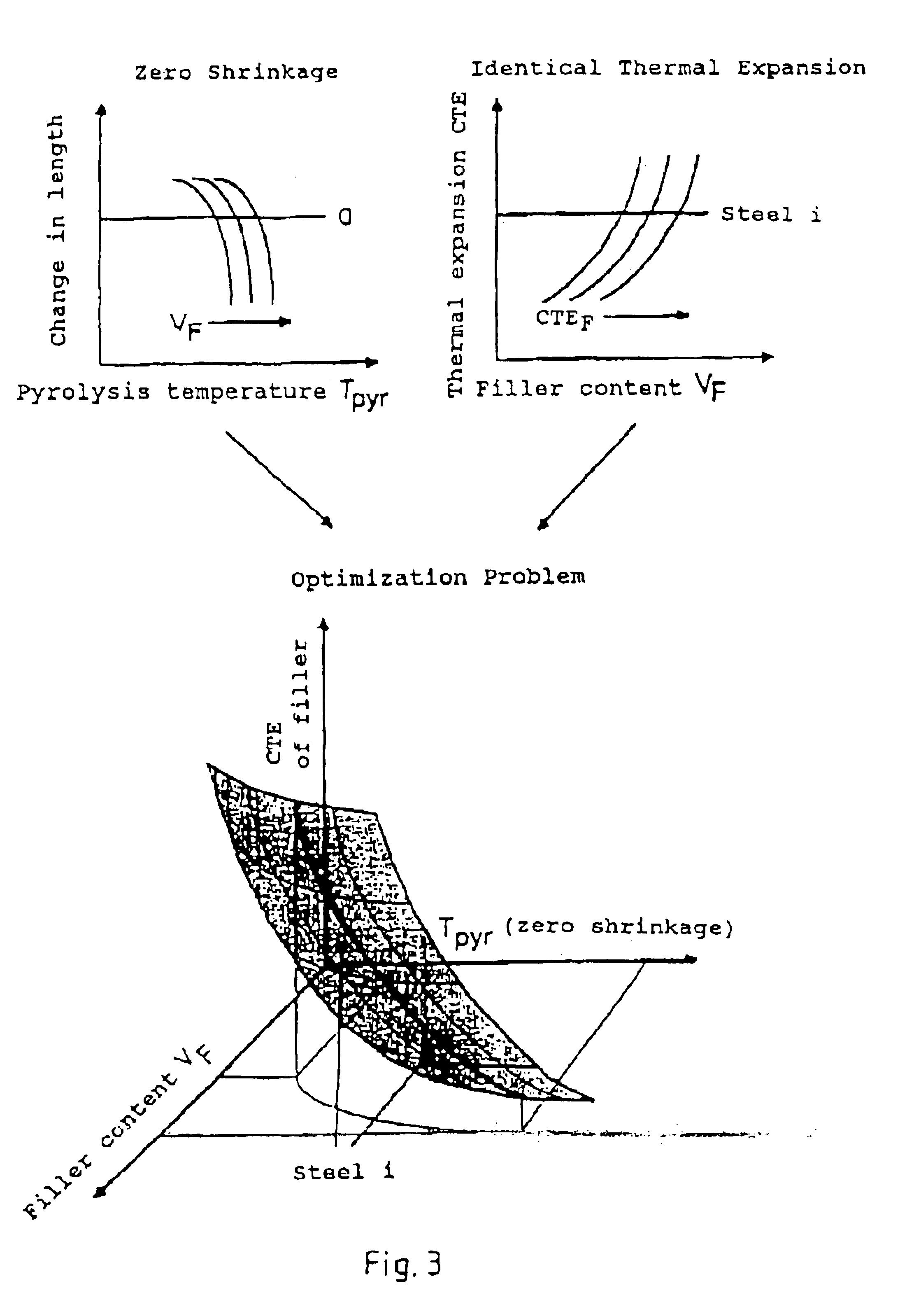 Polymerceramic materials with thermal expansion characteristics similar to those of metals