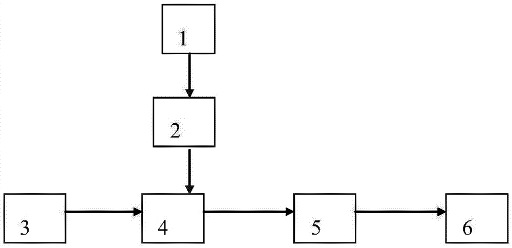 Detection equipment for laser inertial combination navigation component